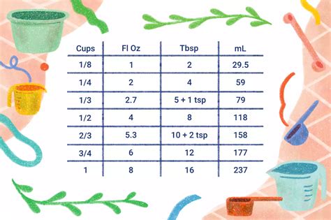 Ounces to Cups to Tablespoons Conversion Chart in 2021 | Tablespoon ...