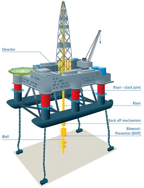 Offshore Oil Platform Diagram