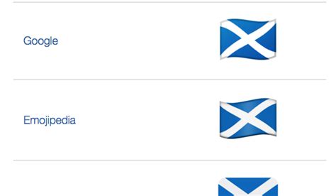 Scotland, Wales and England now have their own flag emoji: Report ...