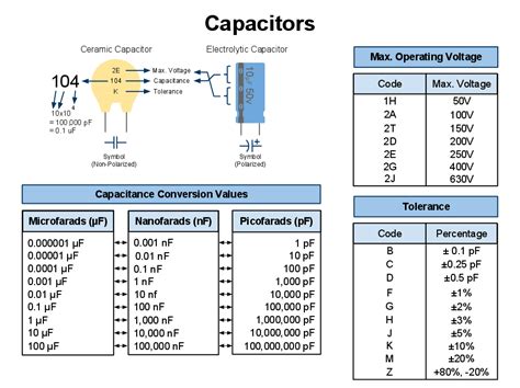 Capacitor Conversion Values - Reading Capacitor Values | Capacitors, Electronic engineering ...