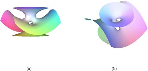 Figure 1 from An example of a minimal surface of genus one with two catenoid ends and one ...