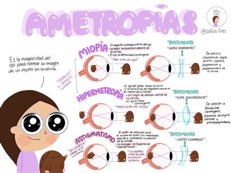 Ametropías - #Infografia #Alzheimer #Demencias - MundoRever.com