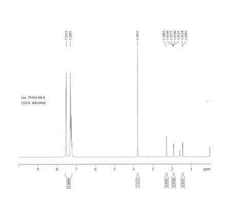 METHYL (S)-(-)-1-TRITYL-2-AZIRIDINE-(75154-68-6) 1H NMR spectrum