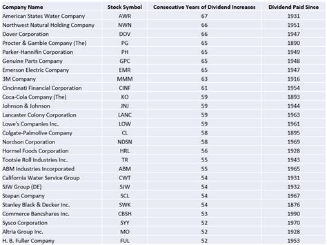 5 Key Benefits of Long Term Investing in Dividend Stocks