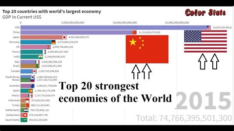 Countries With The Strongest Economy In The World 2022 - PELAJARAN