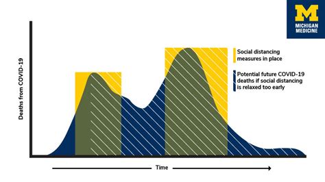 With the COVID-19 curve flattening, it’s time to prevent a second peak – Press and Guide