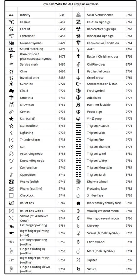 How to get special characters using Alt key codes or the Word Symbols library | Computer ...