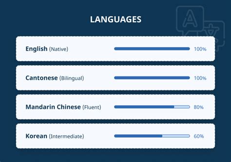 Language Skills for your CV [Proficiency Levels & Examples]