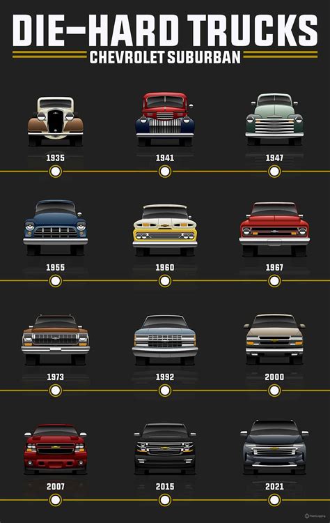 85-Year Evolution Of The Chevrolet Suburban | GM Authority