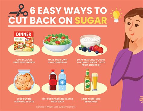 Sugar Sucks Diet: Is a Low Sugar Diet Good for You? | What is a Low ...
