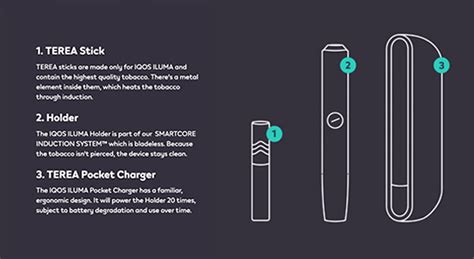 IQOS Iluma Starter Kit