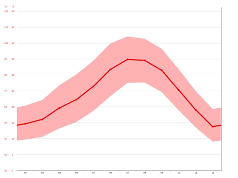 Indio climate: Average Temperature, weather by month, Indio weather averages - Climate-Data.org