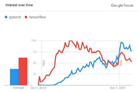 Trends in AI — 2023 Round-up – Towards AI