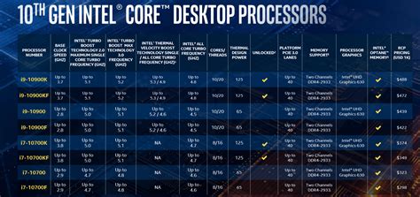 10th gen Intel Desktop Comet Lake CPU(i9 10900K, i7 10700K, i5 10600K ...