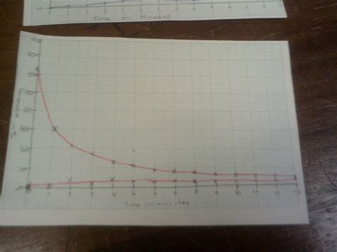 wigton physics: Dissipation experiment