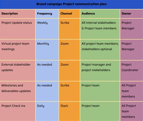 Communication Plan: How to Create a Communications Plan Template ...