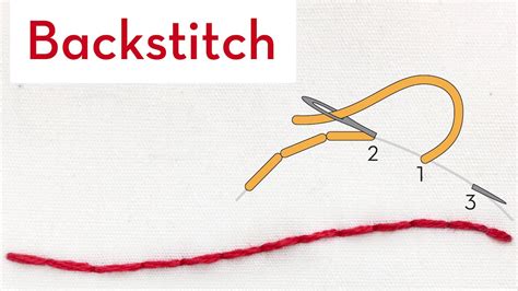 Backstitch - How to quick video tutorial - hand embroidery stitches for beginners - YouTube