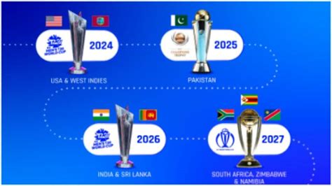 Pakistan to host ICC Champions Trophy 2025, US-WI to co-host T20 World ...