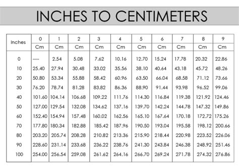 Centimeters to inches conversion chart. – Ygraph