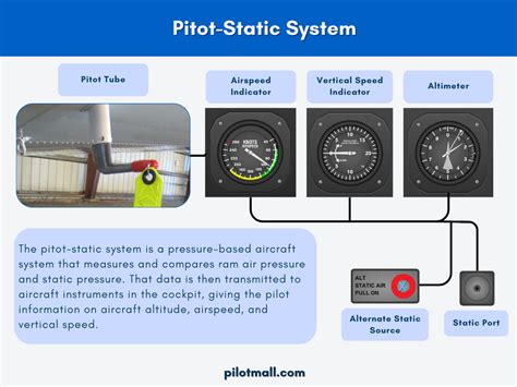 Sistema Pitot-Estático: Como funcionam os instrumentos? -PiloMall.com