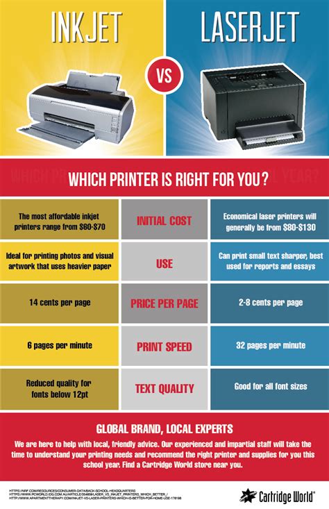 Color Laser Printer Cost Per Page Comparison ~ Coloring Pages