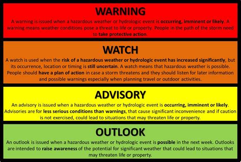 Weather Explained: Watch vs. Warning - WNEM TV 5