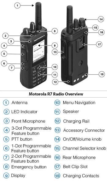 Motorola R7 Two-Way Radio | Amerizon