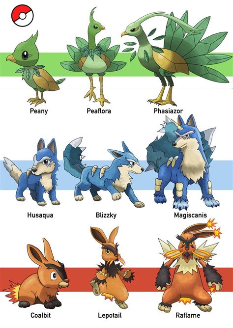 the different types of pokemon characters