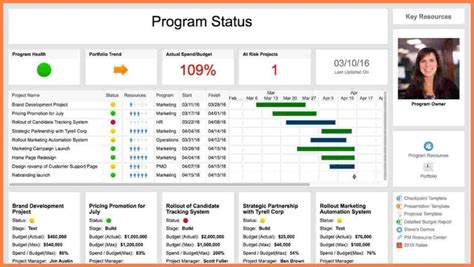 Multiple Project Status Report Template Progress Report within Software ...