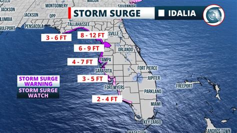 Idalia's possible impacts to Southwest Florida, including Sarasota | WUSF Public Media