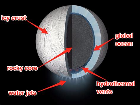 Ocean on Saturn's moon Enceladus may be billions of years old - Business Insider