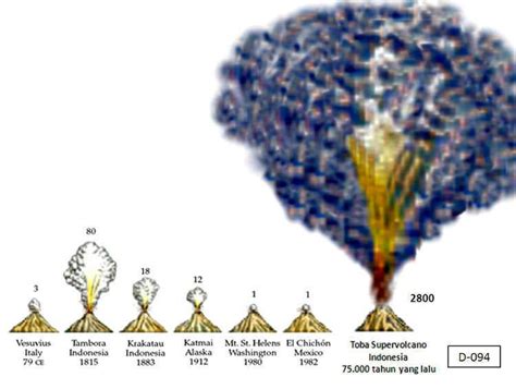 Toba catastrophe theory - Alchetron, the free social encyclopedia