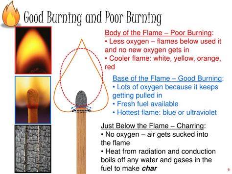 PPT - A Charring Fire PowerPoint Presentation, free download - ID:4695621