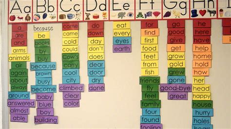 5 Steps to Building a Better Word Wall | Edutopia