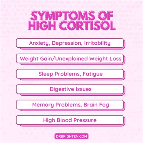 Cortisol Function