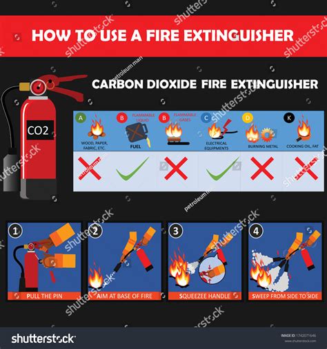 Carbon Dioxide Co2 Fire Extinguisher Instructions Stock Vector (Royalty ...