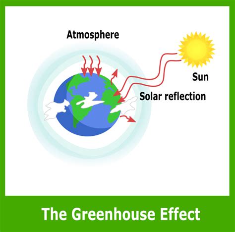 Simple Greenhouse Effect Diagram | Free SVG