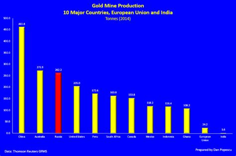 Russia and Gold | GoldBroker.com