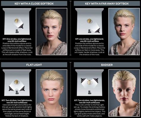 Free portrait lighting guide: 24 essential studio lighting set-ups | Portrait lighting, Portrait ...