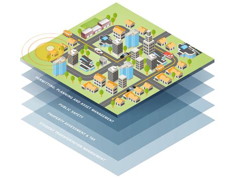 Esri GIS | EnerGov | Tyler Technologies