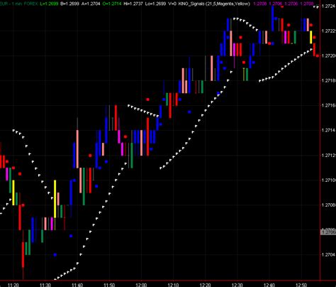 TradeStation indicators - KING - Emini day trading course - Eminimethods.com