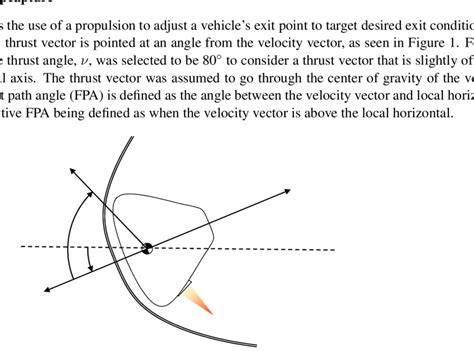 Definition of flight path angle (FPA), ?, and thrust angle, ?. Thrust... | Download Scientific ...