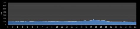 Berlin Marathon Elevation Information