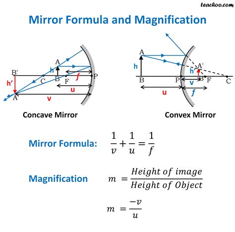 Mirror Formula - with Solved Numericals - Class 10 - Teachoo