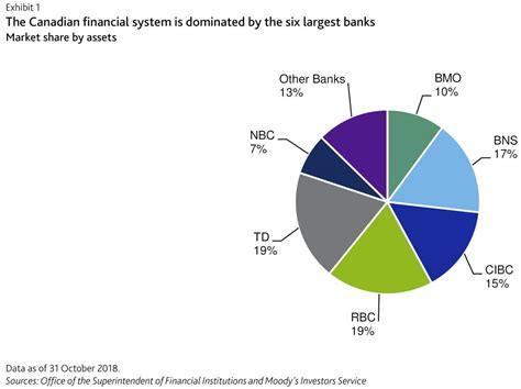 Major Canadian Banks To “Open” Their Banking – Digital Finance ...