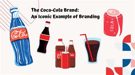 The Coca-Cola Brand: An Iconic Branding Strategy - Animas Marketing