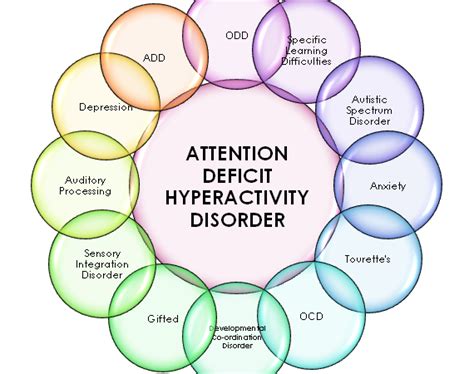 What is Attention Deficit Hyperactive Disorder (ADHD)? How to Deal With ...