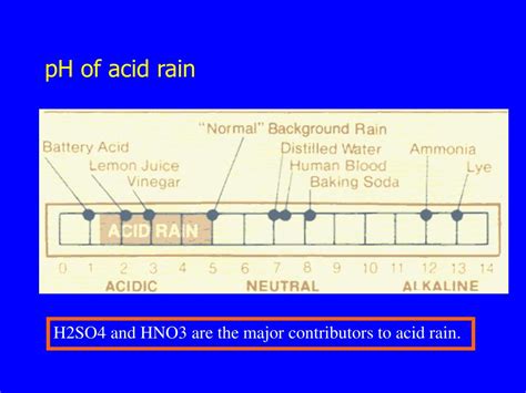 PPT - Water in the atmosphere- Acid rain PowerPoint Presentation, free download - ID:495775