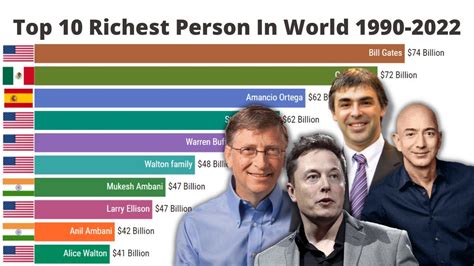 Top 10 Richest People in the world 1990-2022 | World richest person | #richestpeopleintheworld ...