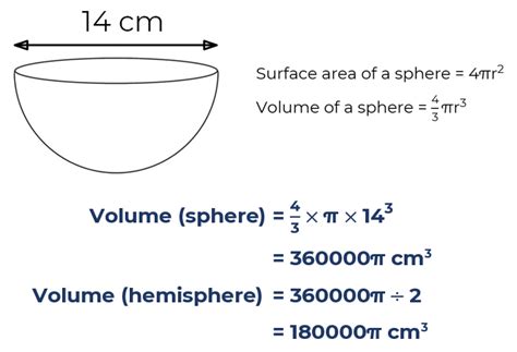 Surface area and volume of a hemisphere